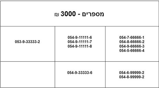 תמונה 1 ,מספרי זהב חדשים למכירה ברמת גן סלולרי  מספרי זהב