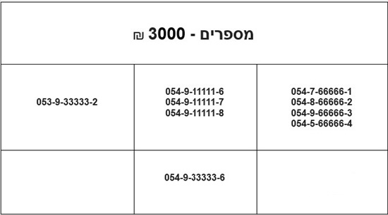 תמונה 1 ,מספרי זהב חדשים למכירה ברמת גן סלולרי  מספרי זהב