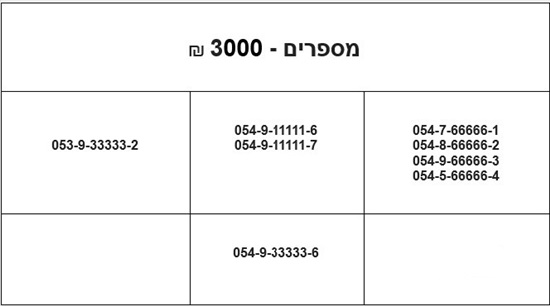 תמונה 1 ,מספרי זהב חדשים למכירה ברמת גן סלולרי  מספרי זהב