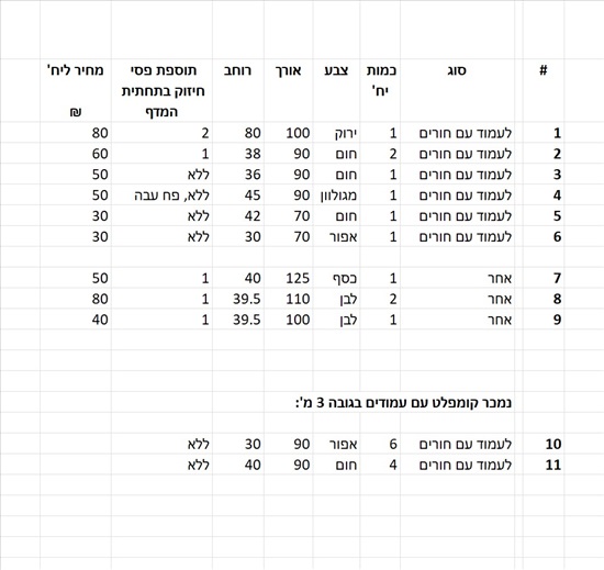 תמונה 8 ,מדפי מתכת מודולריים ואחרים למכירה בהוד השרון ריהוט  מדפים