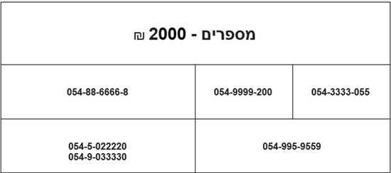 תמונה 1 ,מספר זהב חדש למכירה ברמת גן סלולרי  מספרי זהב