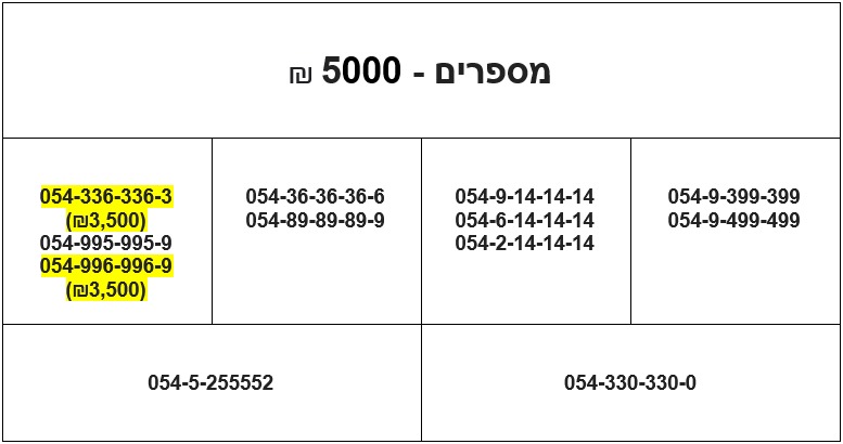 תמונה 1, מספרי זהב חדשים למכירה למכירה ברמת גן | סלולרי  מספרי זהב