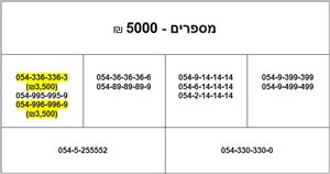 סלולרי מספרי זהב 2 