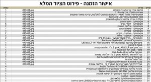 ציוד לאולפן הקלטות 