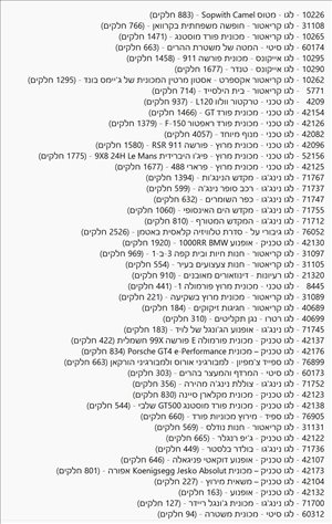 לגו חדש באריזה מקורית למכירה 